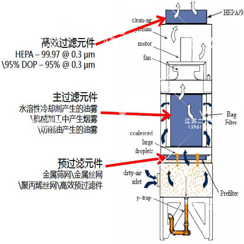 油雾九色91视频器